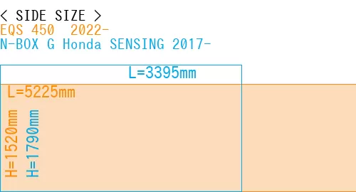 #EQS 450+ 2022- + N-BOX G Honda SENSING 2017-
